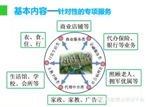 跟著PPT學習物業管理